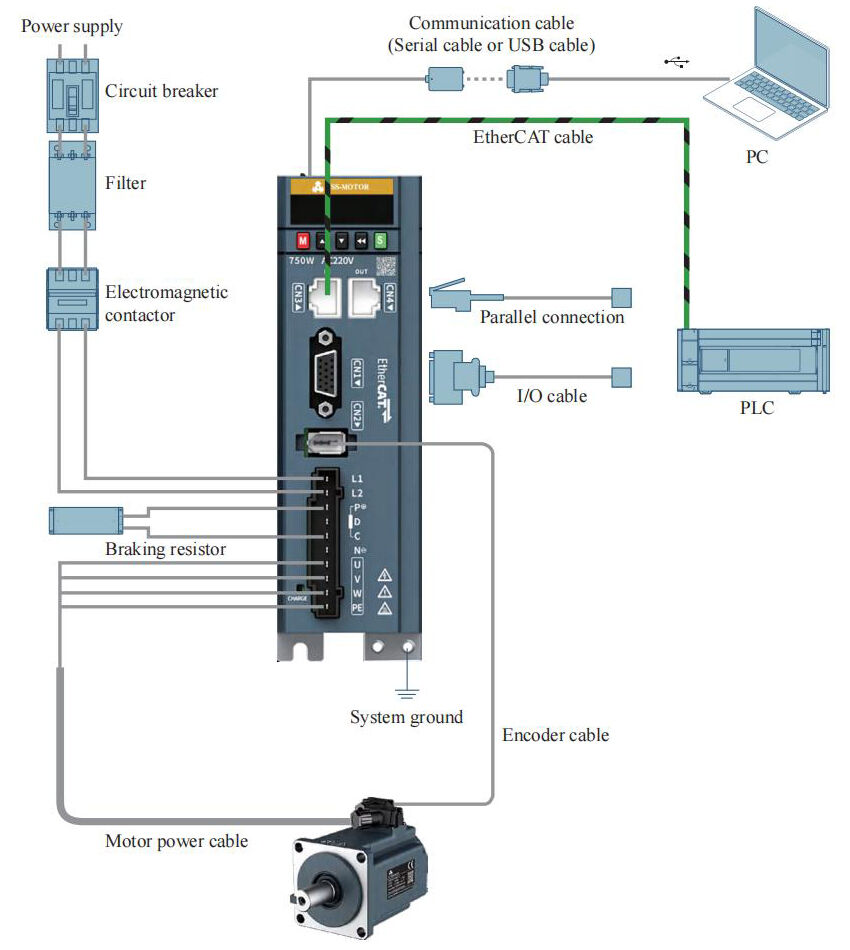 JSS715N シリーズ 750W EtherCAT AC サーボモーターキット 3000rpm